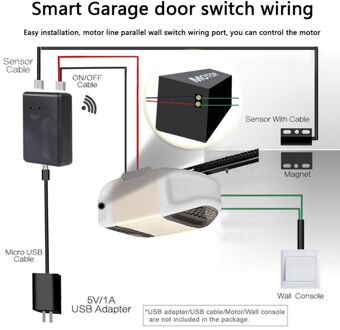 Voor Ewelink WiFi Schakelaar Garagedeur Controller voor Auto Garagedeuropener APP Afstandsbediening Timing Voice Control Alexa Google