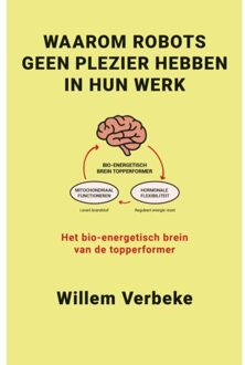 Wardy Poelstra Projectmanagement Waarom Robots Geen Plezier Hebben In Hun Werk - Willem Verbeke