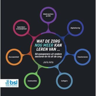 Wat De Zorg Nog Meer Kan Leren Van ... - Joris Arts