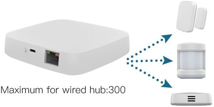 Wifi Smart Gateway Hub Tuya Zigbee Smart Leven App Draadloze Home Afstandsbediening Brug Huishoudelijke Smart Apparatuur Wired