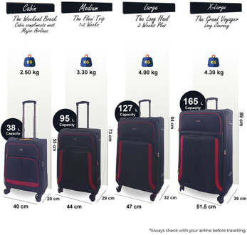 Zachte 4-delige bagageset met 8 wielen en lichte reiskoffers Zwart