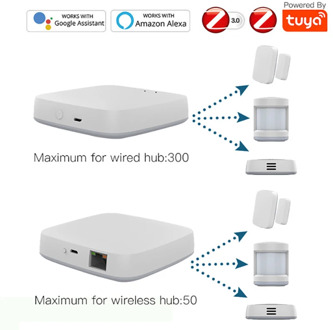 ZigBee Smart Gateway Hub Tuya APP Wireless/Wired WiFi ZigBee3.0 Smart Household Bridge Control Centor Fully Compatible Hub