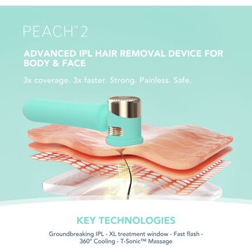 Foreo FOREU PEACH 2 Mint