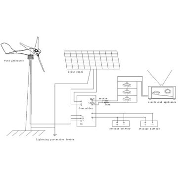 Wind Turbine Generator Kit 400W 12V with 5/6 Blades Hybrid Charge Controller 2.0m/s Start Wind Speed Wind Power Generator for Outposts Meteorological Communication Base Stations Highways